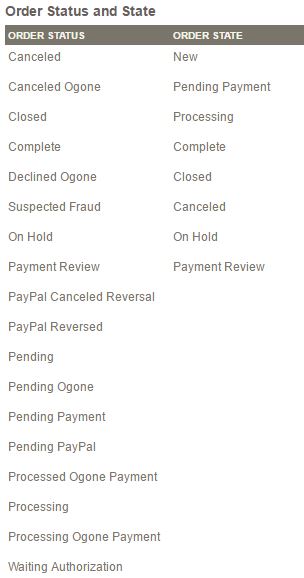 Magento Tips How to Manage Order