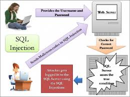 magento security 2