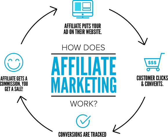 mendapatkan uang dari affiliate marketing
