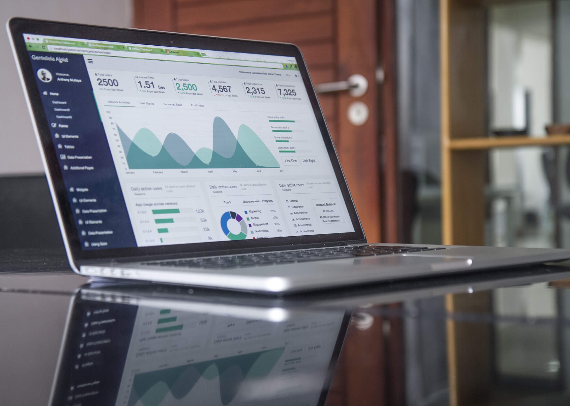Non-Professional & Professional Web Design