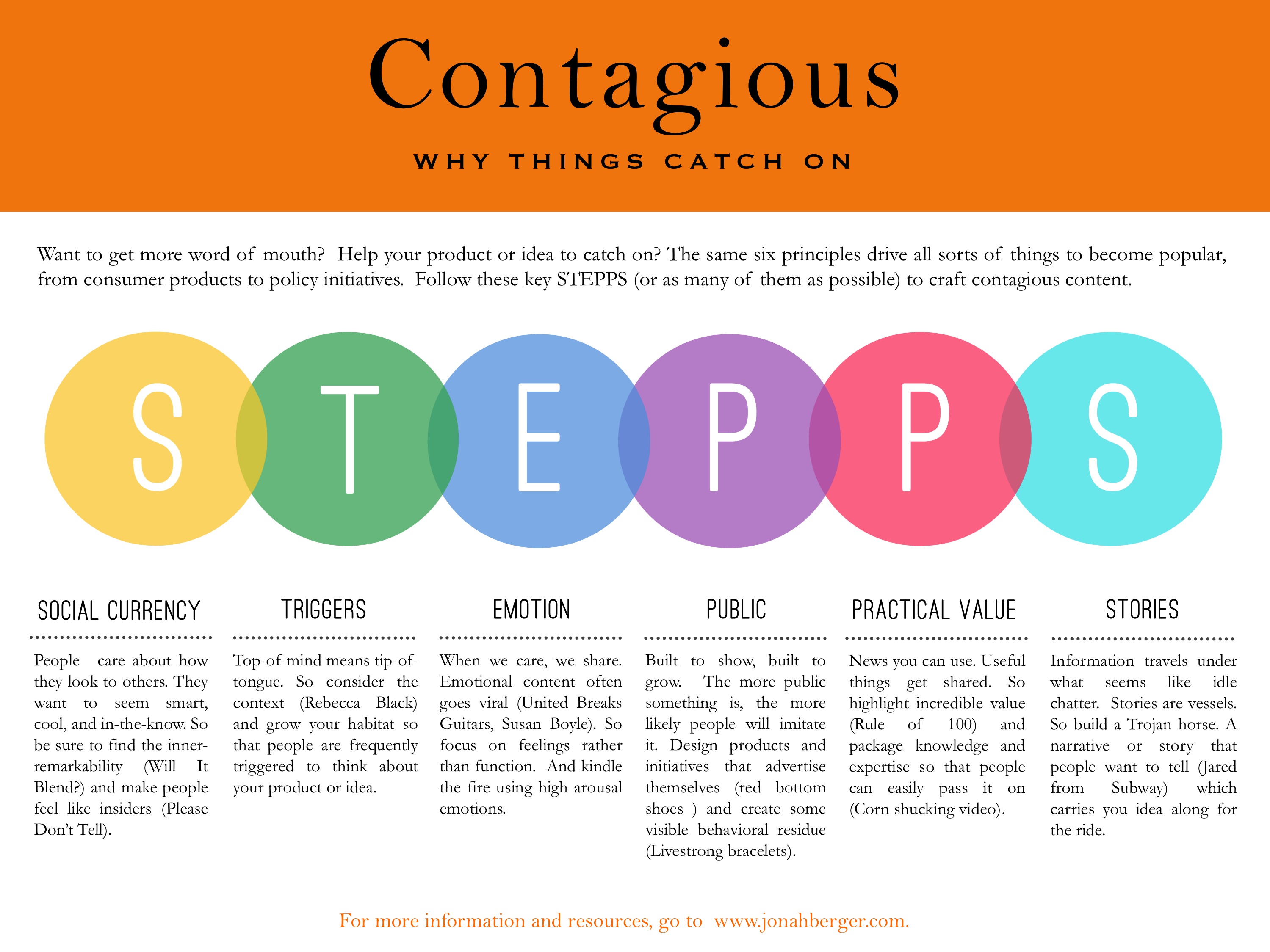 contagious