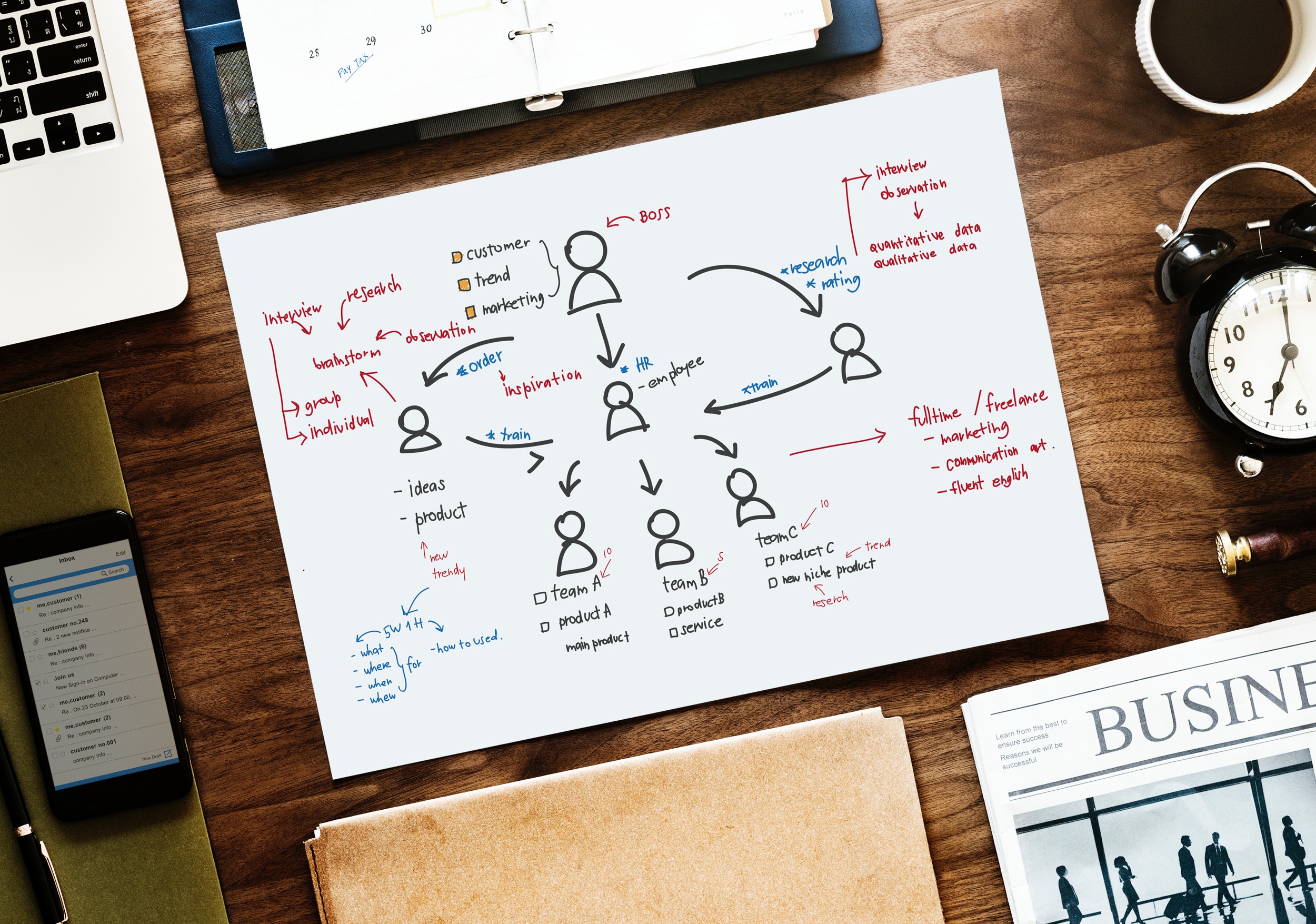 SEO Strategy Adapt New Searching Method