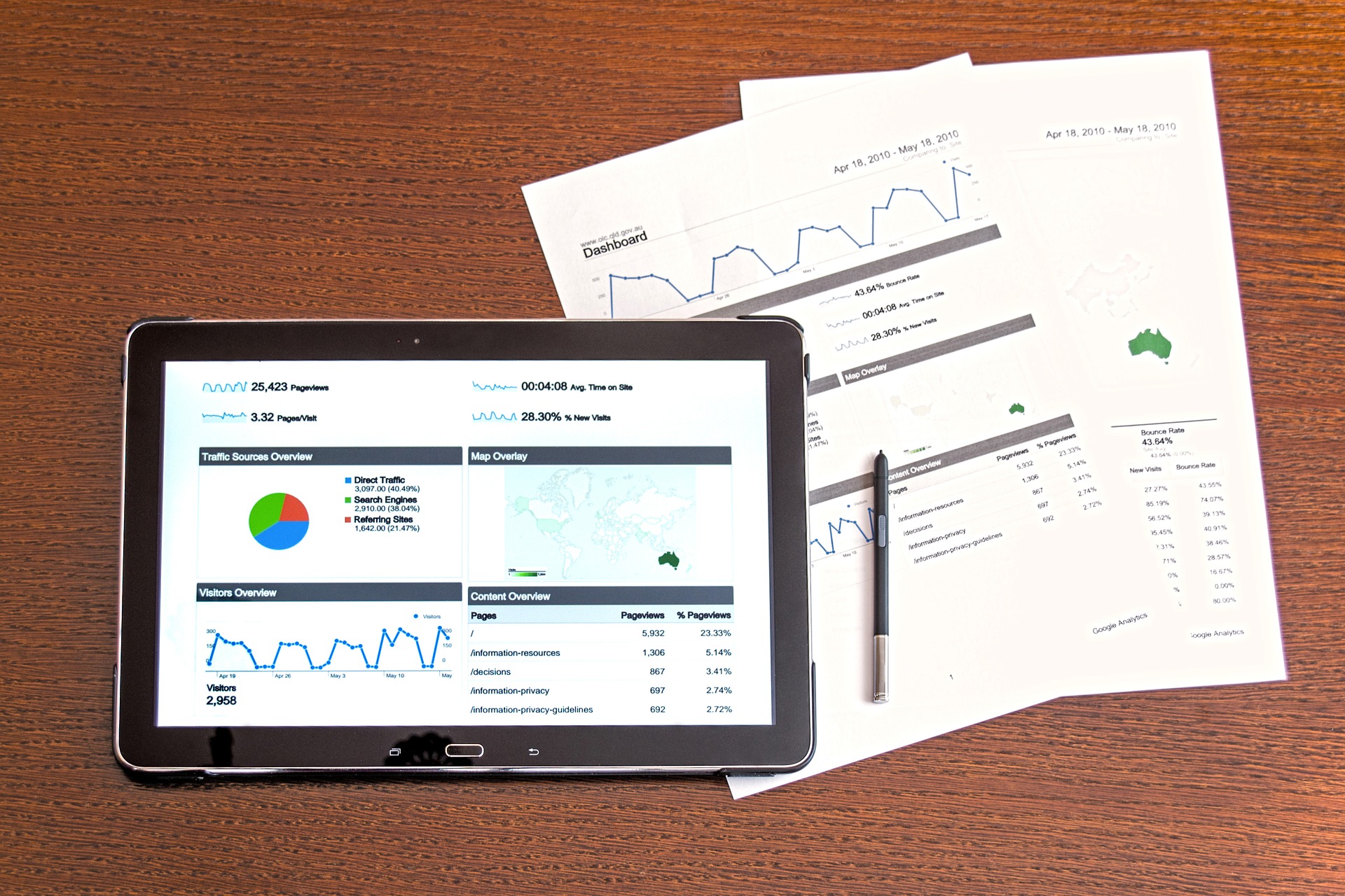 Learn Digital Marketing, Run Online Store